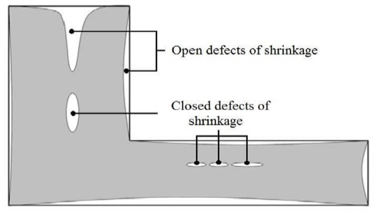 Defects in Casting Shrinkage