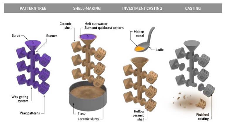 Investment Casting Institute