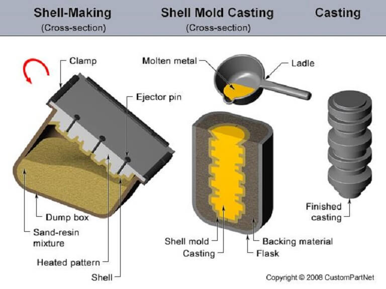 metal components